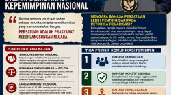 Mengkaji Pidato Presiden Prabowo “Londo Ireng” dalam Demokrasi Kepemimpinan Nasional.